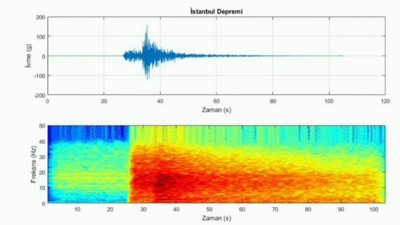 Marmara Denizi Silivri açıklarında meydana gelen 6,2 büyüklüğündeki depremin sesi kaydedildi