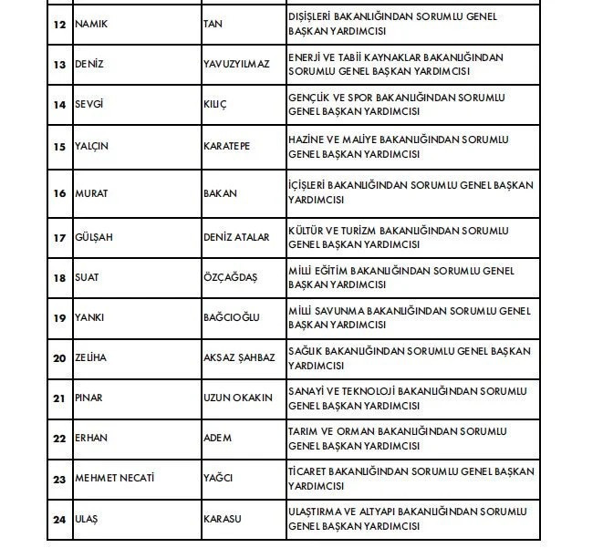 CHP MYK belli oldu: İki yeni isim - Resim : 2