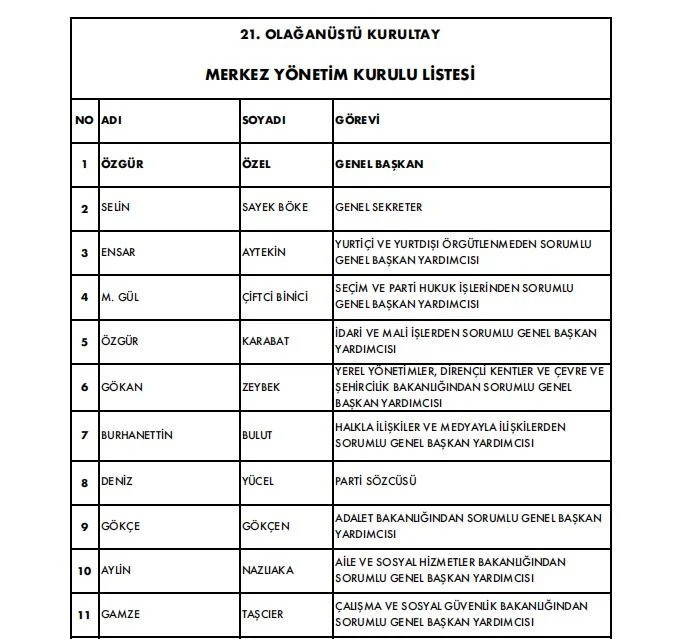 CHP MYK belli oldu: İki yeni isim - Resim : 1