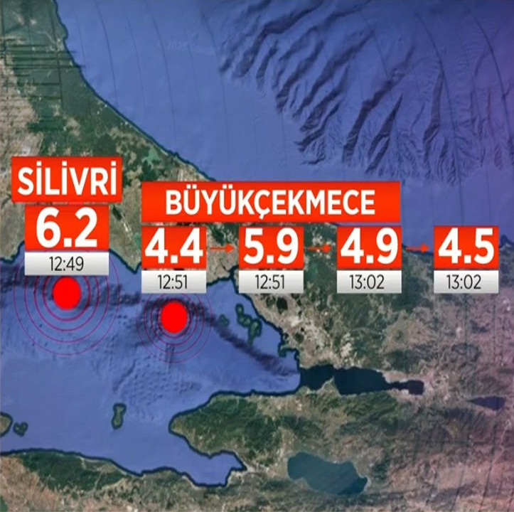 İstanbul'da 6.2 büyüklüğünde deprem... Çok şiddetli hissedildi; artçı sarsıntılar yaşanıyor - Resim : 1