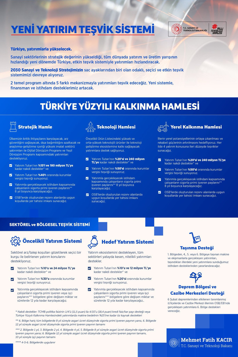 Bakan Kacır: 240 milyon liraya varan teşvikler sunacağız - Resim : 1