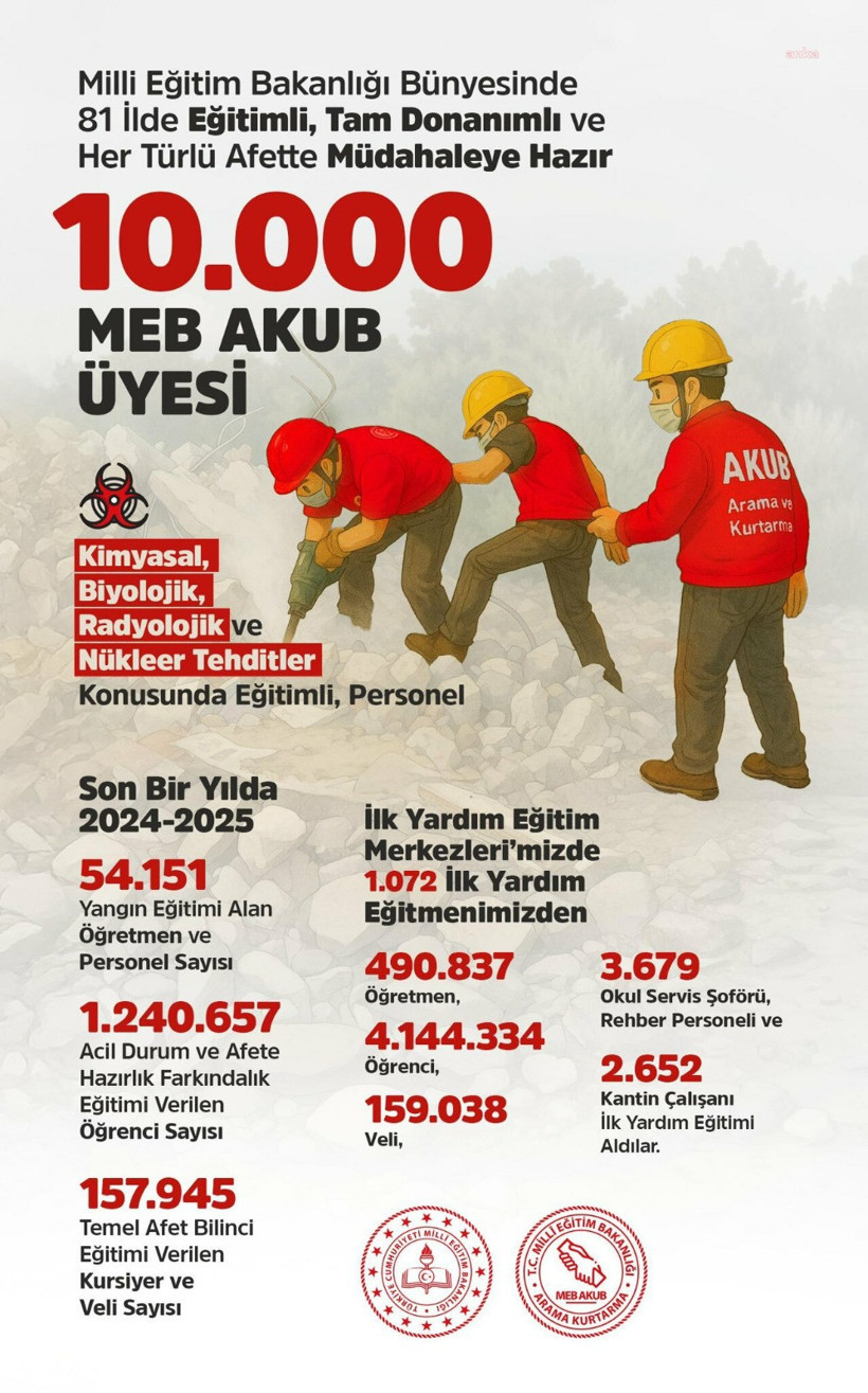 Bakan Tekin, Milli Eğitim Bakanlığı'nın afet hazırlık çalışmalarını açıkladı - Resim : 1