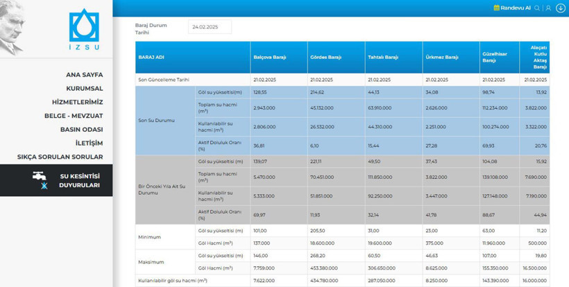 Prof. Dr. Doğan Yaşar: Bizi, bu yaz ciddi bir kuraklık bekliyor - Resim : 2