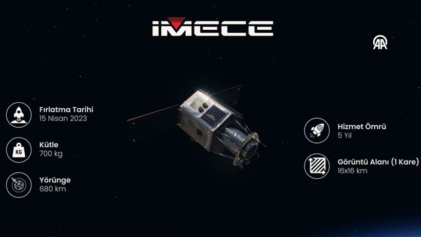 Türkiye'nin takım uydularının 2028'e kadar tamamlanması planlanıyor - Resim : 2