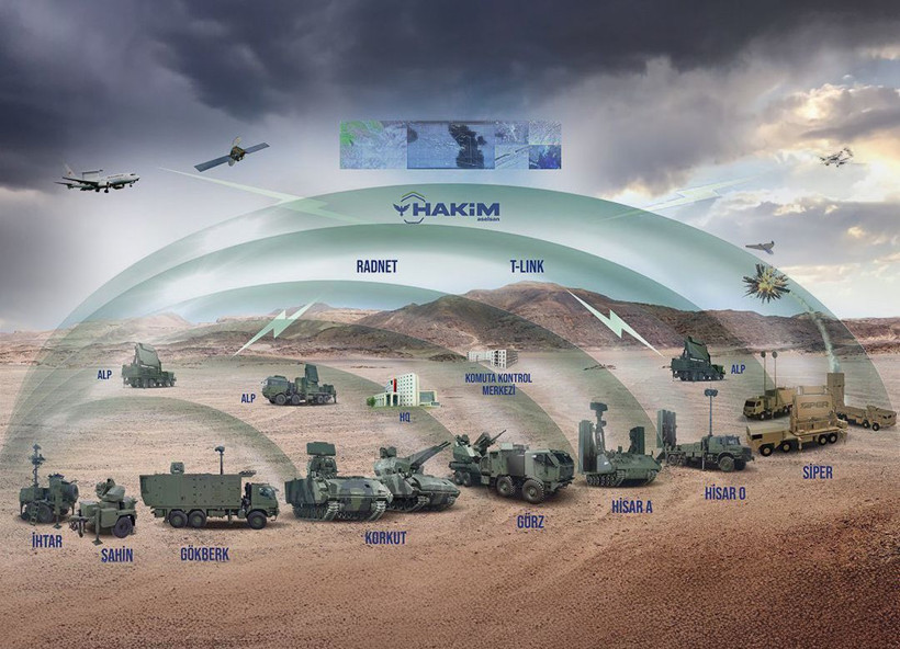 Türk hava sahasını yerli ve milli 'Çelik Kubbe' koruyacak - Resim: 1