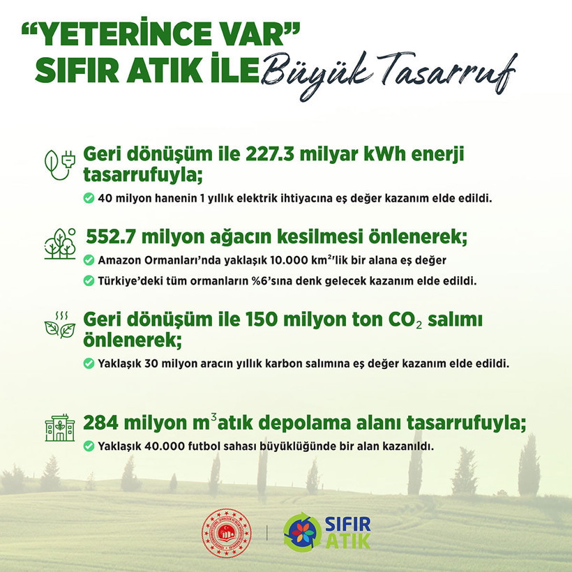 Bakan Kurum: Sıfır Atık ile hedeflerimizi bir bir hayata geçiriyoruz - Resim : 2